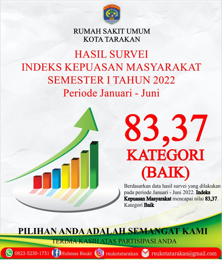 Indeks Kepuasan Masyarakat
